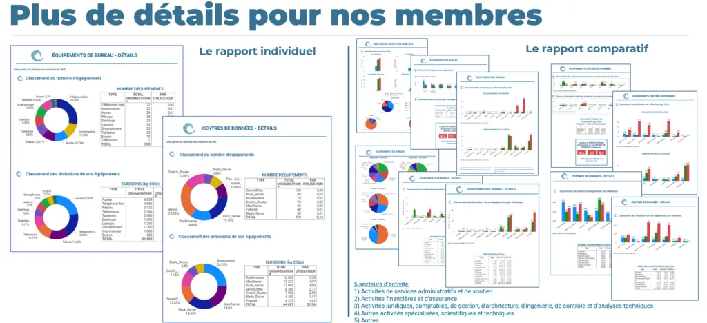Spécimen de rapport détaillé réservé aux membres