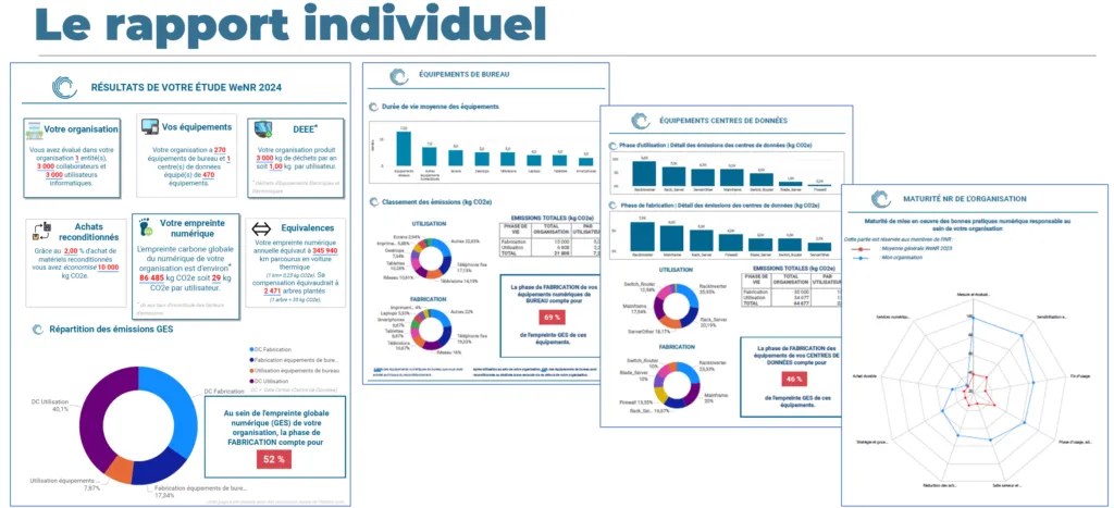 Spécimen de rapport individuel WeNR Standard