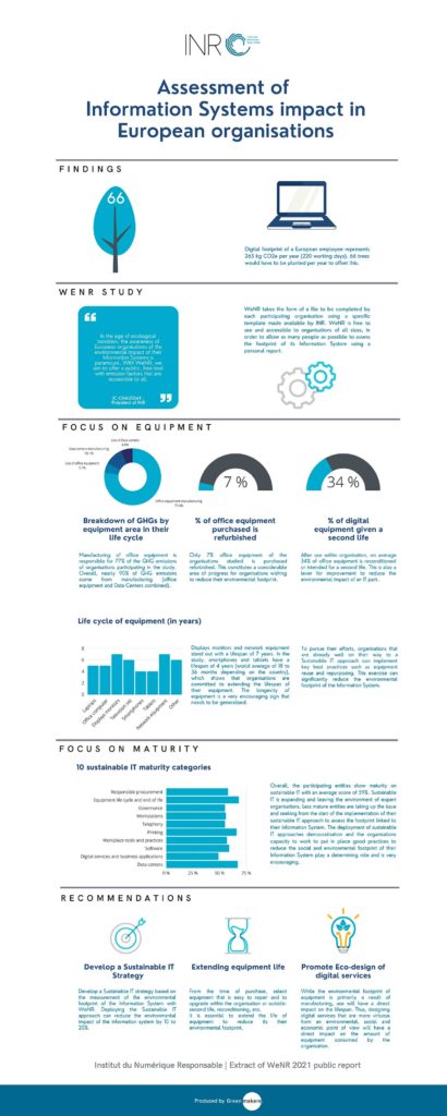 WeNR 2021 - infography